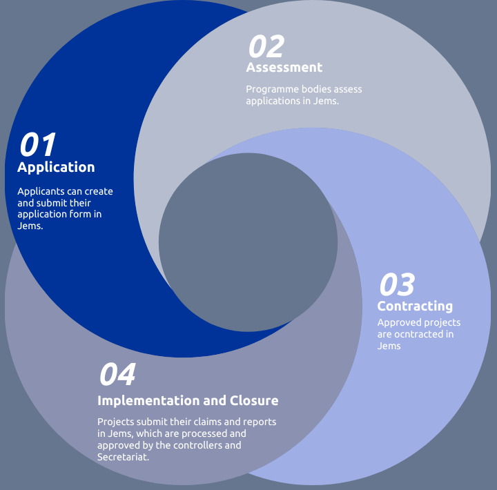 Jems-ProjectLifecycle.png